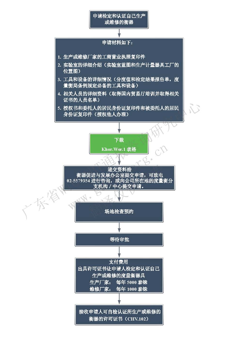 6.自檢申請(qǐng)步驟 -譯文.jpg