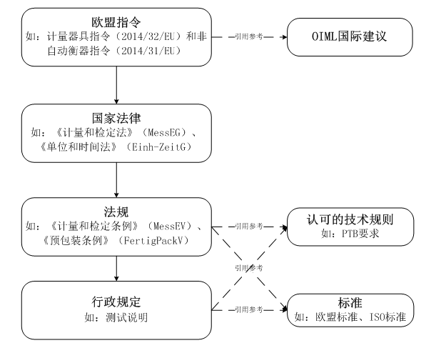 德國法律法規(guī)體系.png 德國法律法規(guī)體系.png