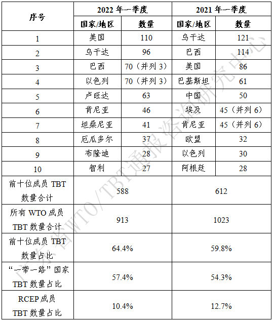 表1_副本.png 表1_副本.png