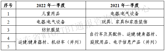 表2_副本.png 表2_副本.png