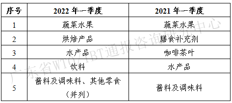 表5_副本.png 表5_副本.png