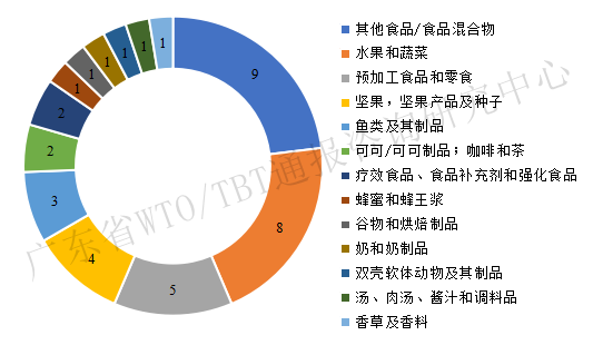 圖7_副本.png 圖7_副本.png