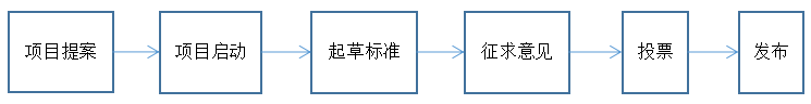 澳大利亞標(biāo)準(zhǔn).png