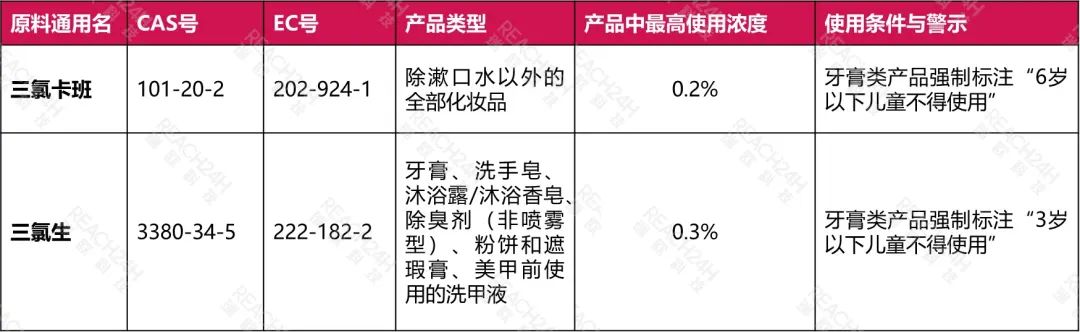 表三.jpeg 表三.jpeg