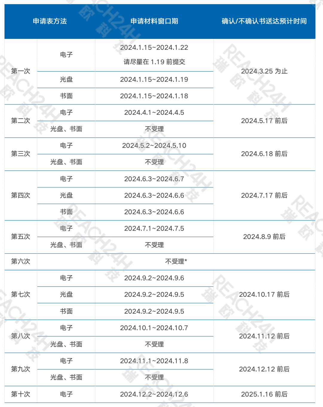 日本申請日程.png 日本申請日程.png