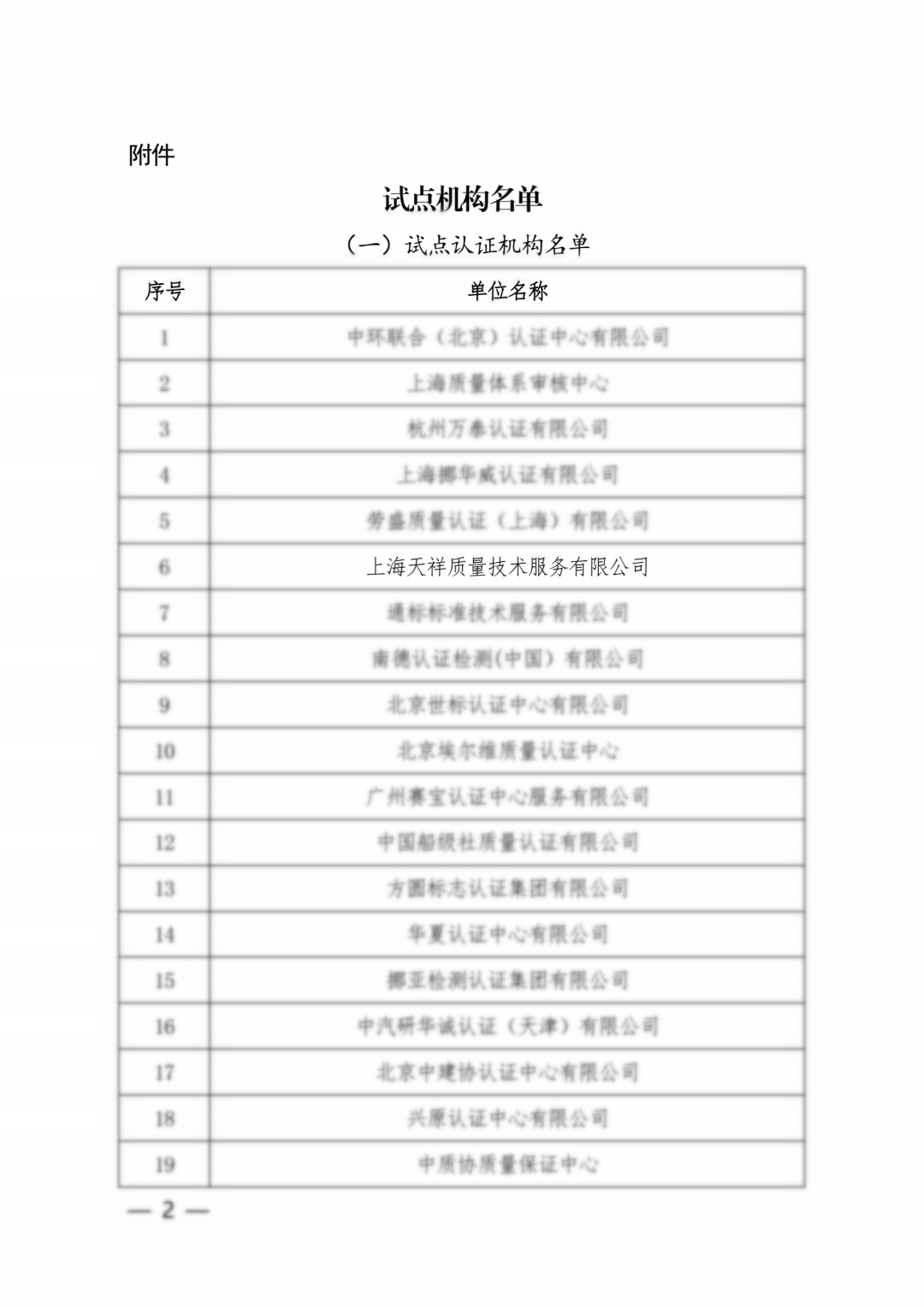 試點機構名單.png 試點機構名單.png