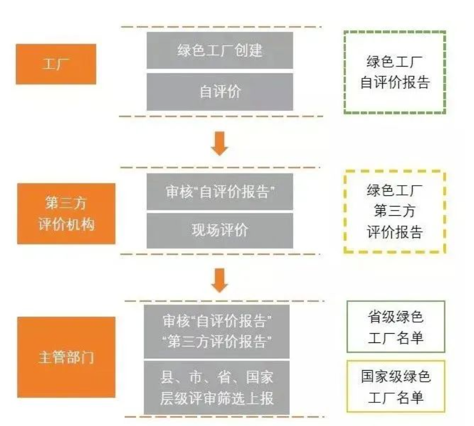 認證路徑.png 認證路徑.png